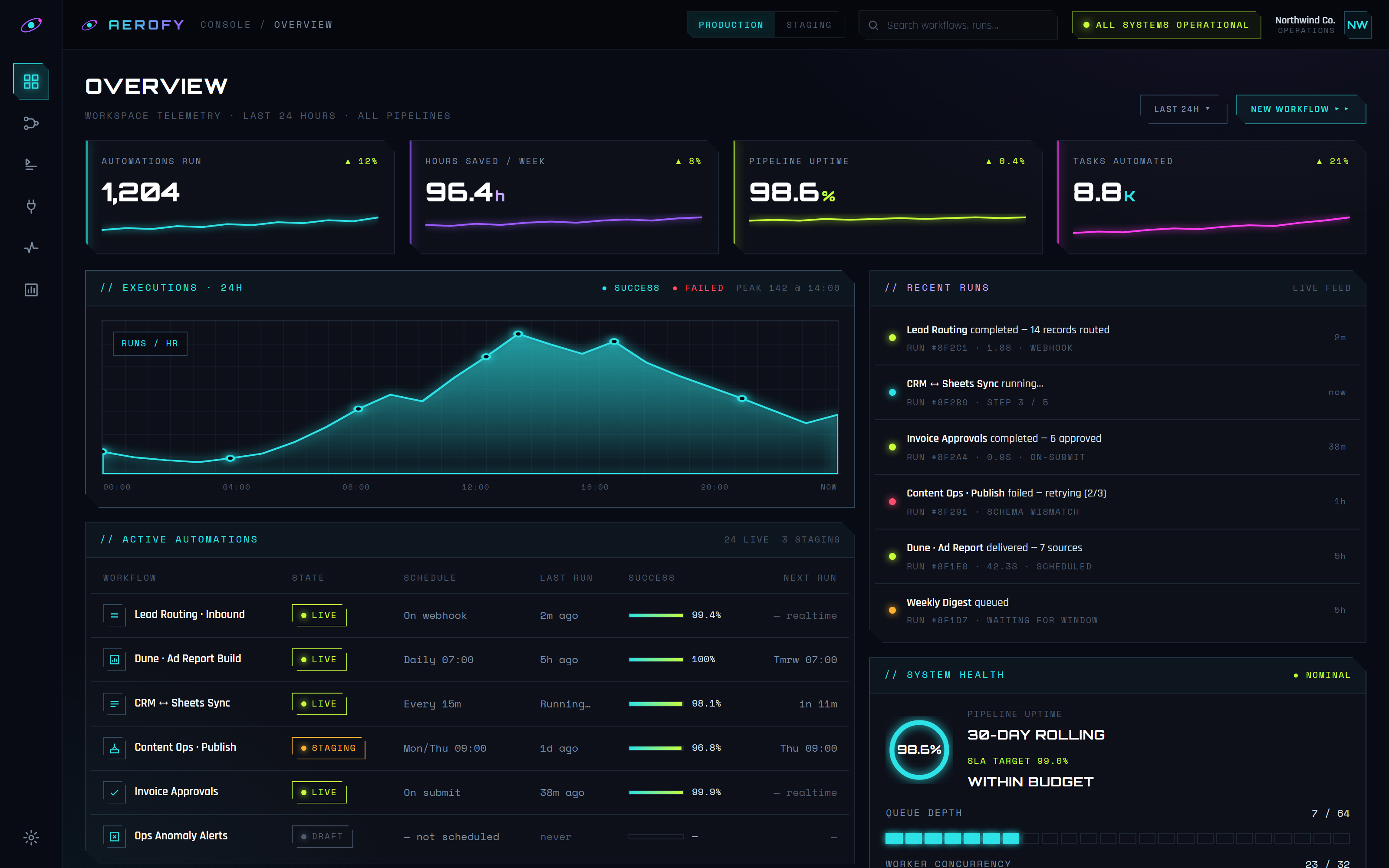 Aerofy console, overview dashboard